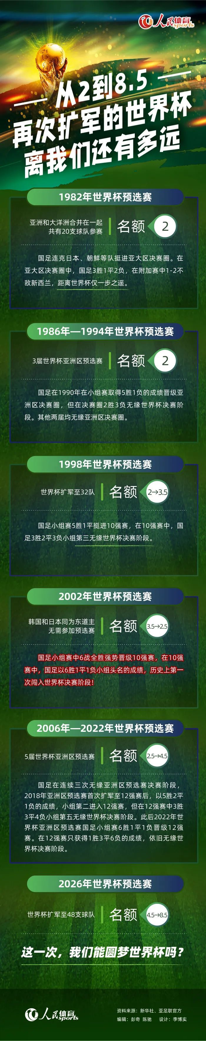 阿森纳准备与富安健洋就续约进行谈判，将他长期留在俱乐部。